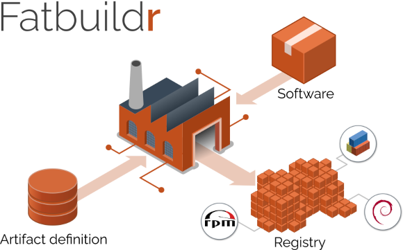 Fatbuildr overview