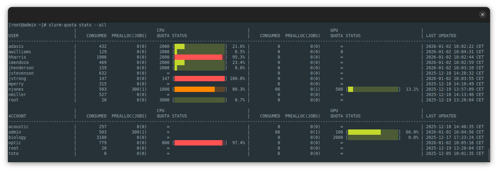 Example slurm-quota stats output