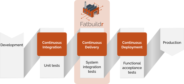 Fatbuildr CI/CD Pipeline