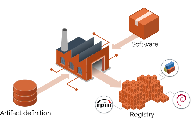 Fatbuildr overview