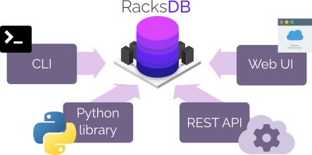 RacksDB interfaces