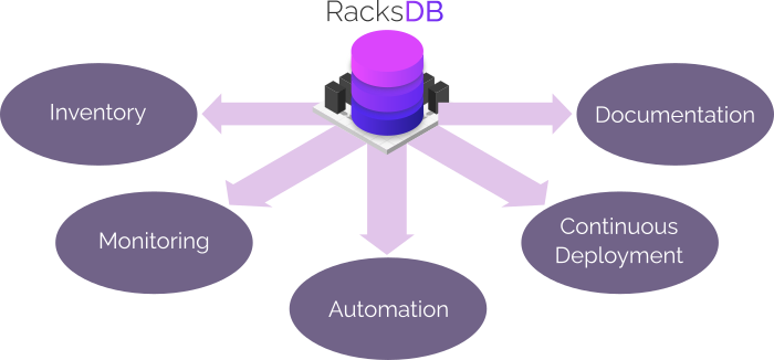 RacksDB overview