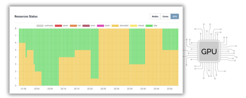 Slurm-web GPU metrics