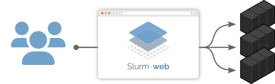 Slurm-web multi-clusters